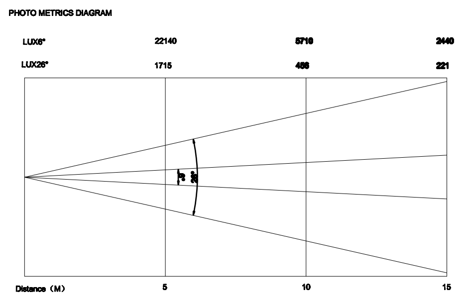250W Spot Wash 3 in 1 LED Hybrid Moving Head Light